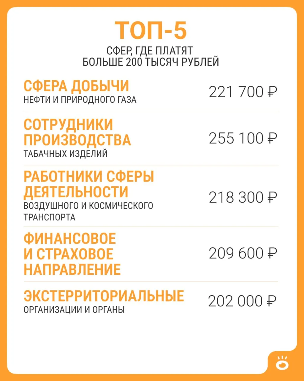 По данным Росстата, такая зарплата встречается только в нескольких сферах. Разбираемся в общих цифрах и текущей динамике.