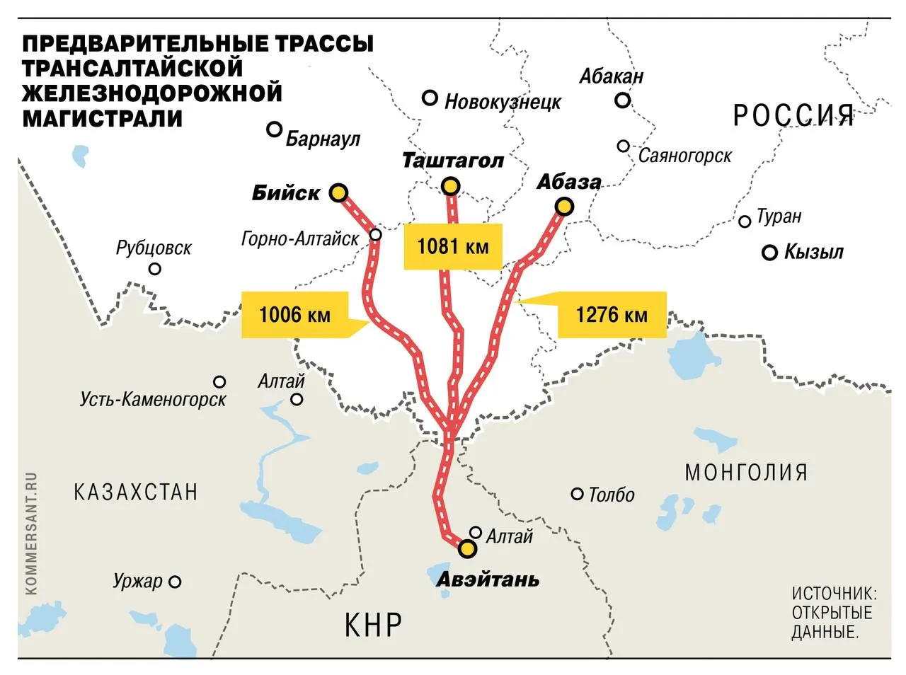 Изучаются четыре варианта трассы протяжённостью 825–1123 км, часть пути пройдет по территории Китая; проект может снизить зависимость от нестабильных морских путей и потребует крупных инвестиций.