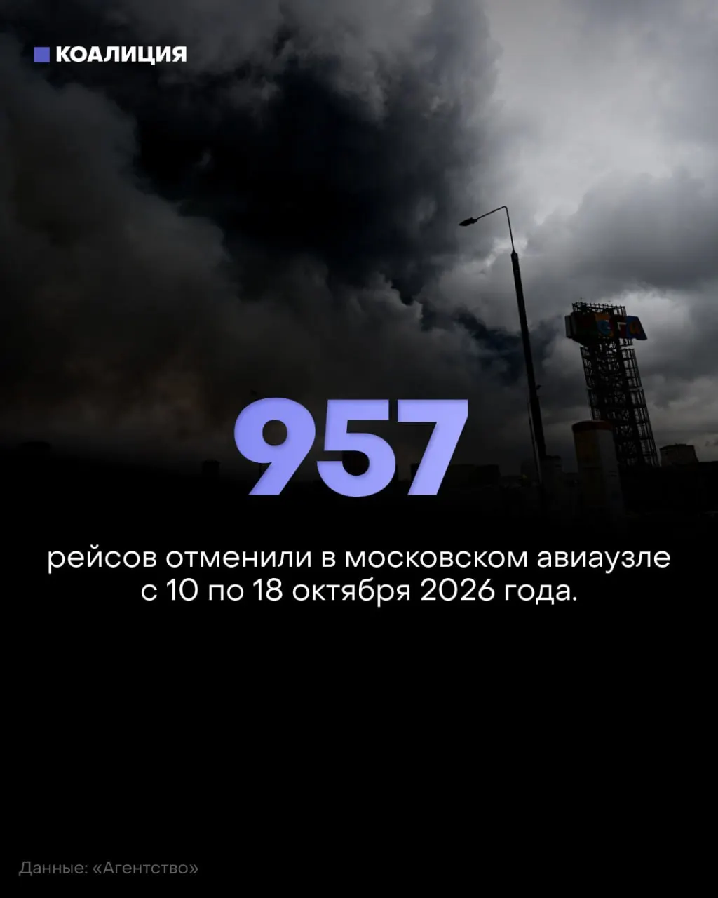 Октябрьская ситуация в столичной аэропортовой зоне: сотни задержек и почти тысяча отмен, рост издержек для авиакомпаний и рост стоимости билетов.