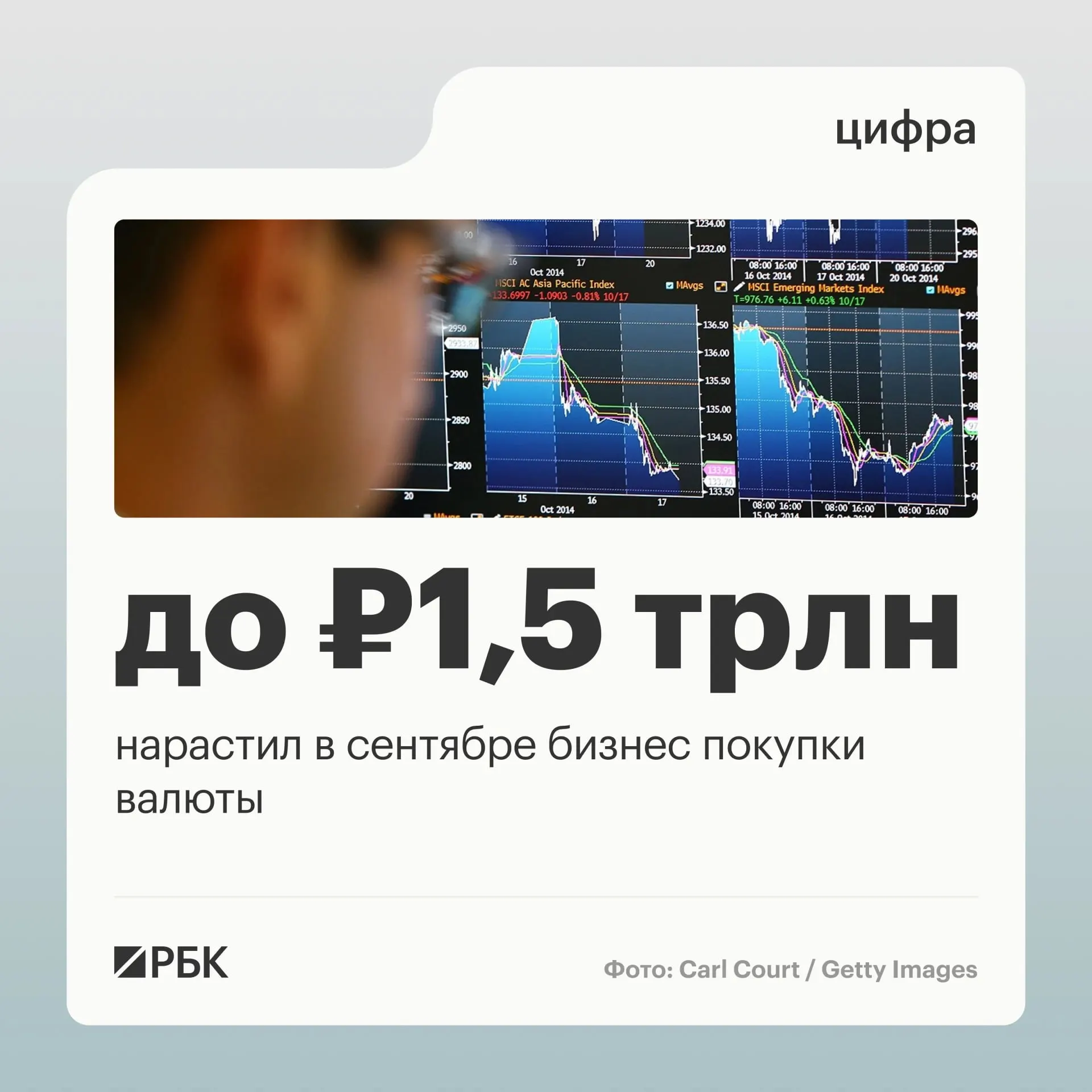 Чистые покупки валюты нефинансовыми компаниями достигли 1,5 трлн руб., рост связан с подорожанием нефти; спрос на валюту усилился и у физических лиц.