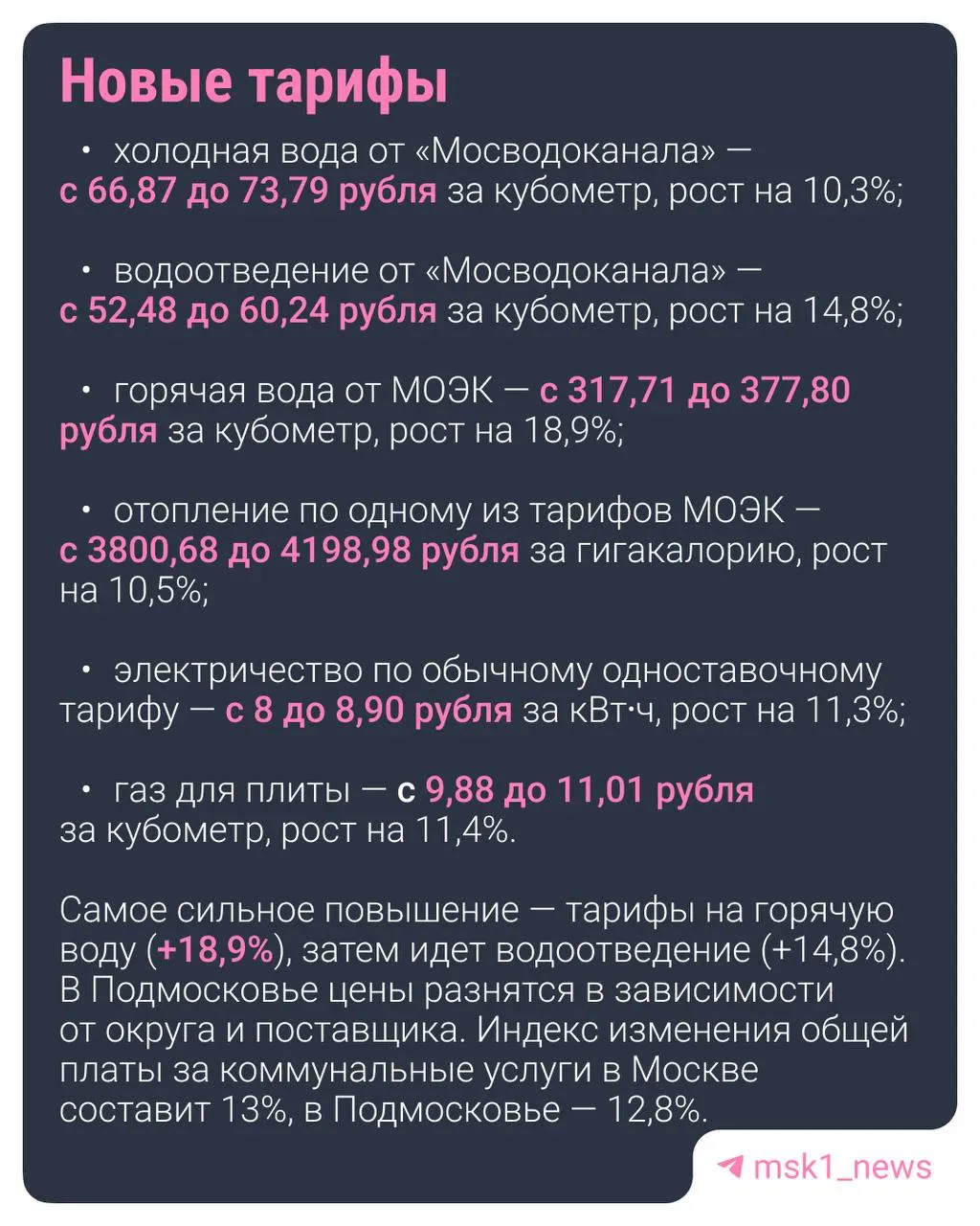 В столичном регионе выросли тарифы на жилищно-коммунальные услуги; сравниваем цифры за 2025 год и прогнозы на 2026 год.