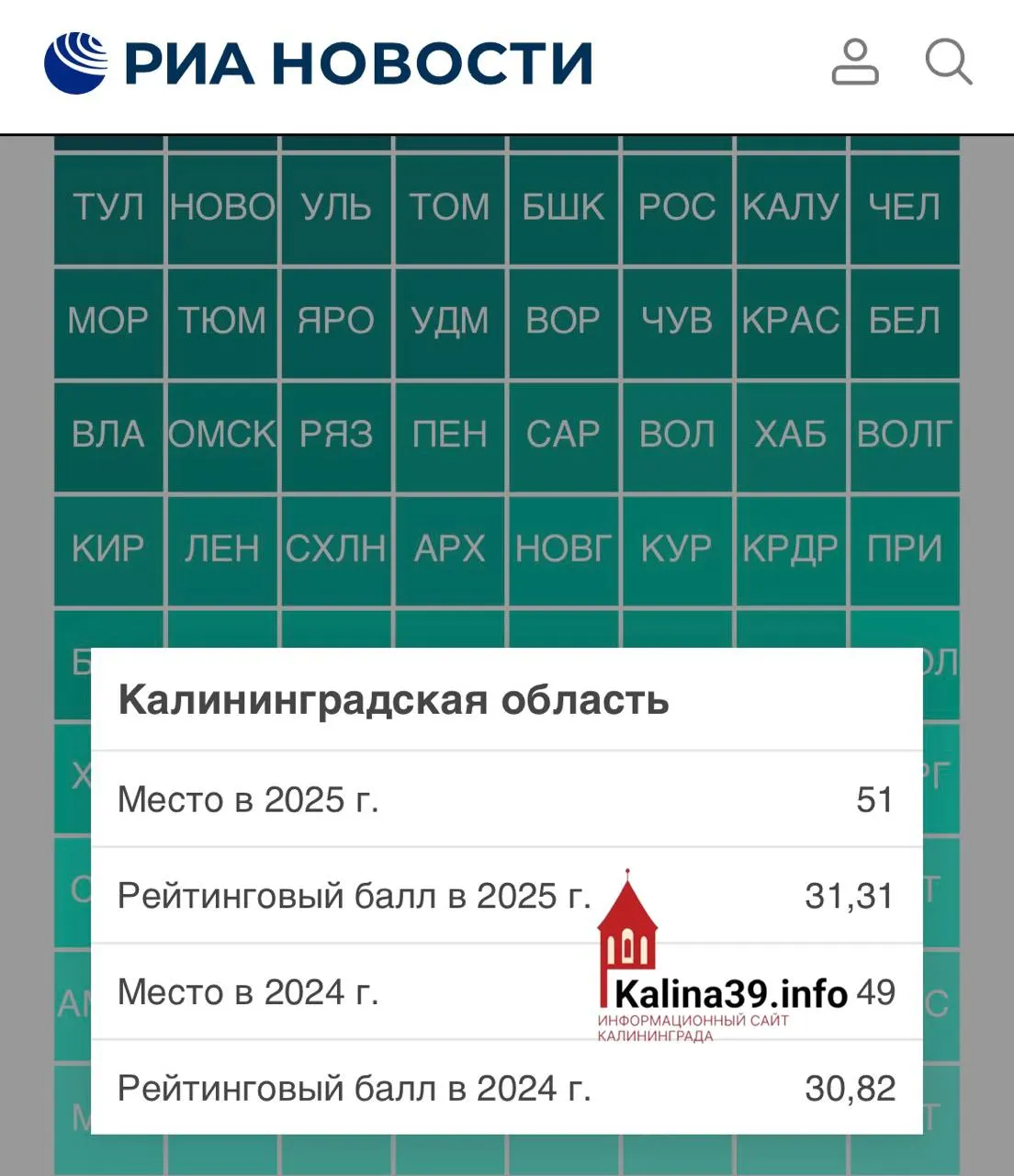 Рейтинг оценивает научный потенциал, оборудование и внедрение технологий; в регионе зафиксированы проблемы с импортными компонентами и зависимость от зарубежного производства.