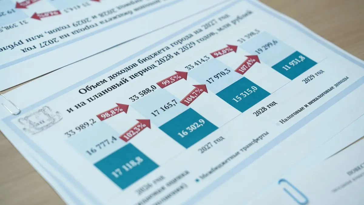 Городское обсуждение бюджета 2027 года: дефицит и направления расходов, включая социальную сферу, образование и инфраструктуру.