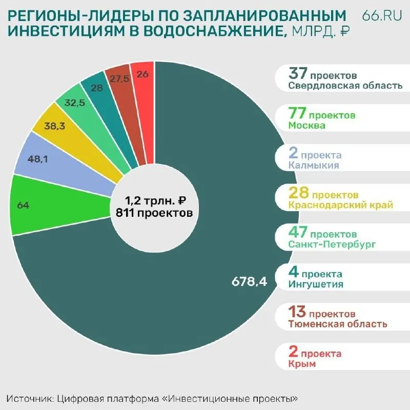 Город рассматривает масштабный проект обновления водопроводной системы, учитывая износ сетей, протяженность и число насосных станций.