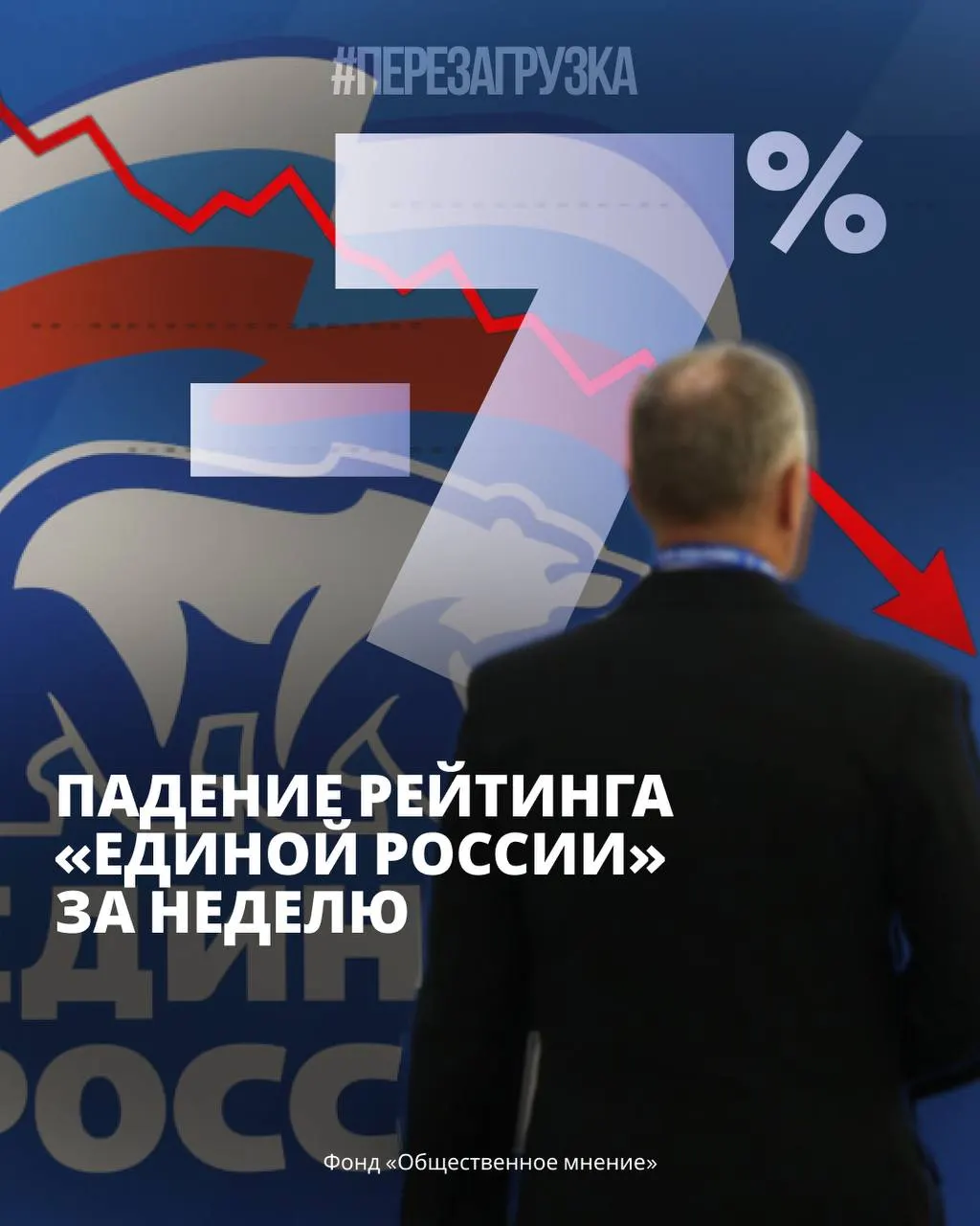 Рейтинг правящей партии снизился за неделю; растёт поддержка непарламентских сил, усиливается тревога в обществе на фоне экономических трудностей и политических разногласий.