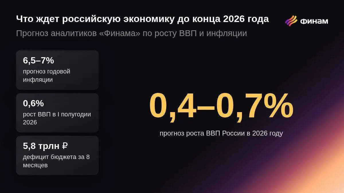 Аналитики фиксируют слабый рост и нарастающую проблему неплатежей — экономический ландшафт становится более напряжённым.