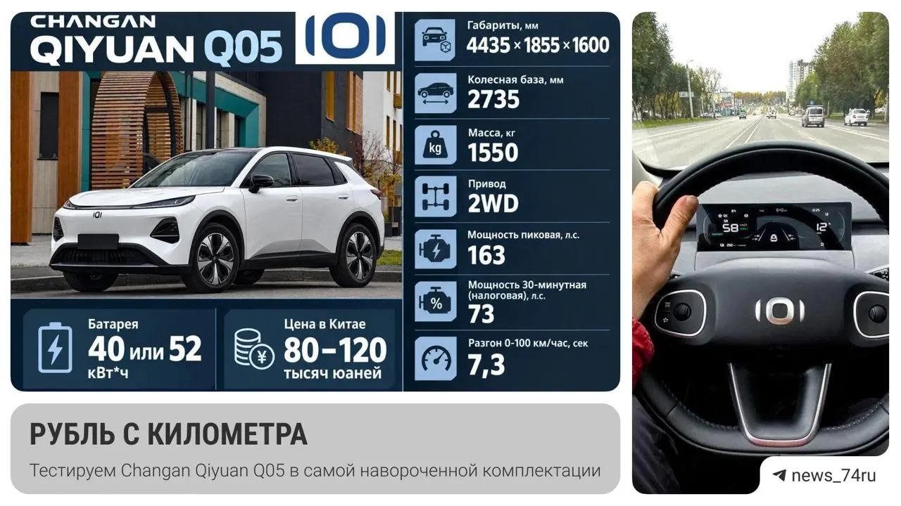 На рынке появился Changan Qiyuan Q05 — цена около 2 млн рублей делает его одним из самых доступных электромобилей страны.