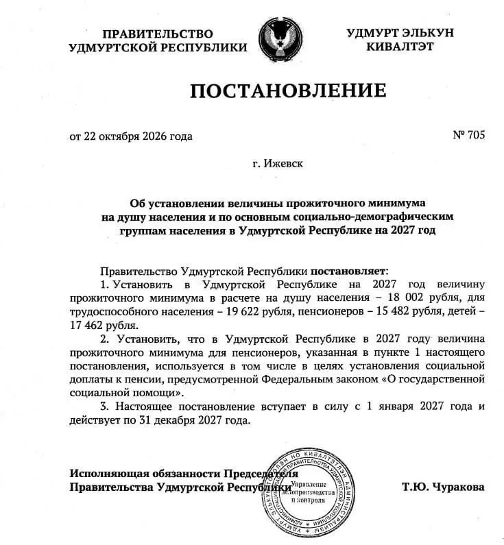 Установлены новые размеры прожиточного минимума на 2027 год: для трудоспособных — 19 622 руб., для пенсионеров — 15 482 руб., для детей — 17 462 руб.; новые цифры вступят в силу 1 января 2027 года.