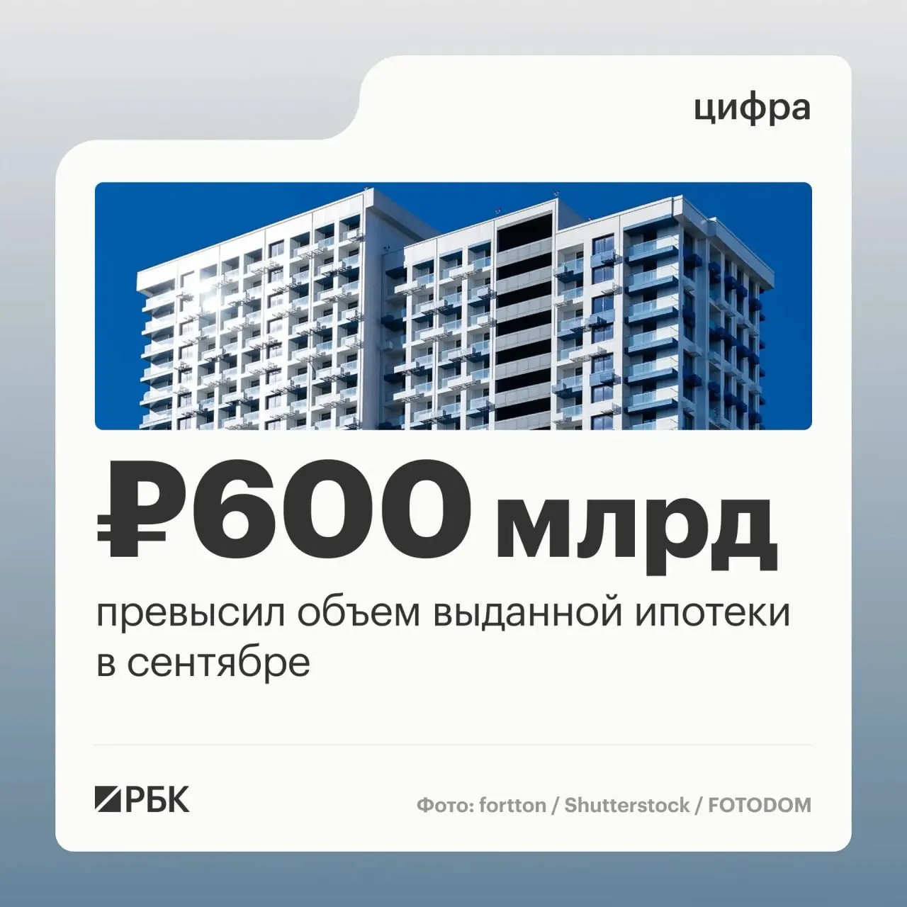 Сентябрь 2026 стал рекордным для ипотечного рынка: банки выдали свыше 123,8 тыс. кредитов на 608,5 млрд руб.; прирост по сравнению с августом.
