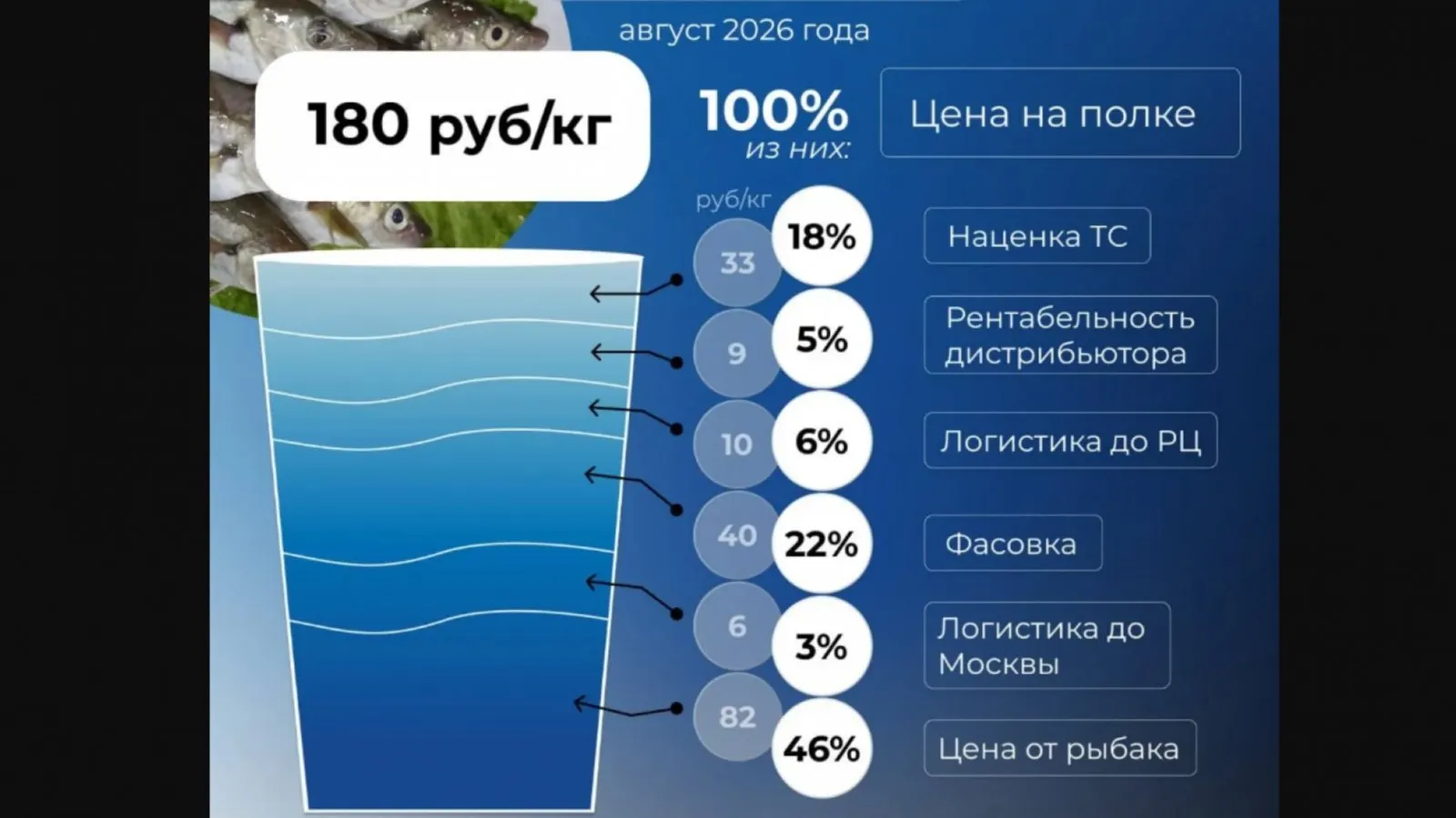 Разбор цепочки формирования цены путассу: от улова до полки магазина, включая фасовку, логистику и надбавки продавца.