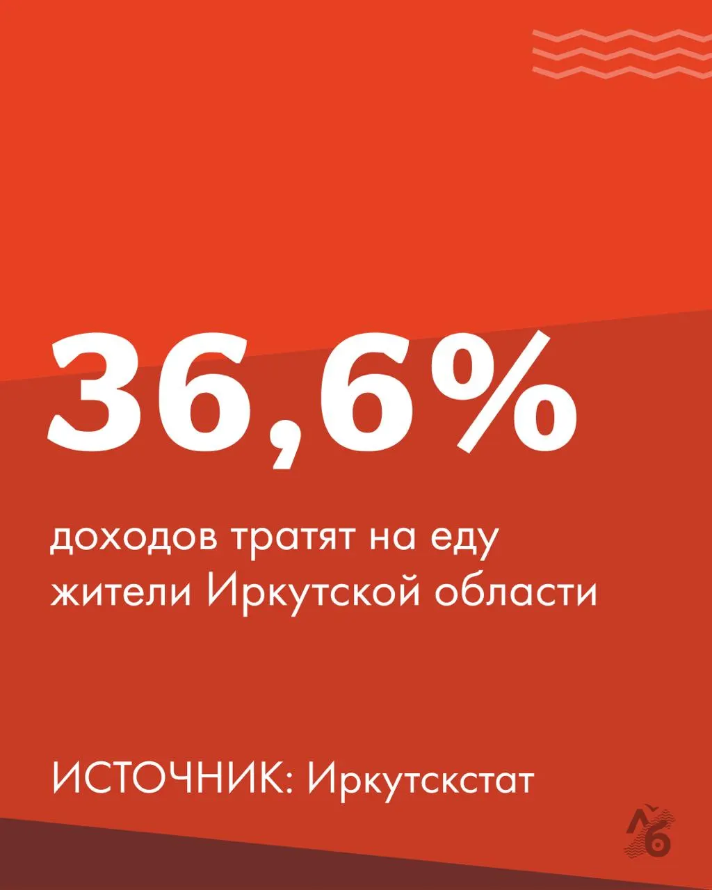 Аналитики региона отмечают, что в среднем семья тратит на еду около 36,6% доходов; основная часть расходуется на мясо, молочные продукты, хлеб и крупы.