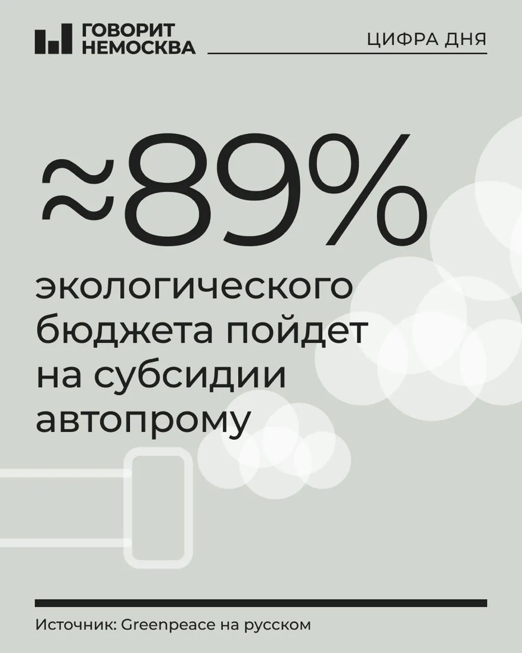 Всего на охрану окружающей среды запланировано 1,21 трлн руб., из которых 1,08 трлн руб пойдут на субсидии производителям транспортных средств, около 130 млрд руб — на остальные программы.