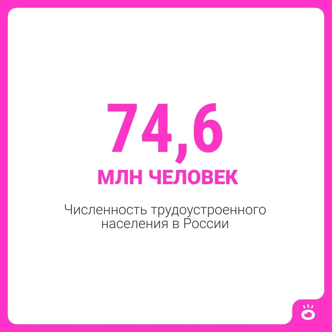 Занятость достигла рекордных 74,6 млн, к 2032 году экономика потребует ещё 12 млн работников; безработица держится на минимальном уровне — 2,2%. Рынок остаётся напряжённым.