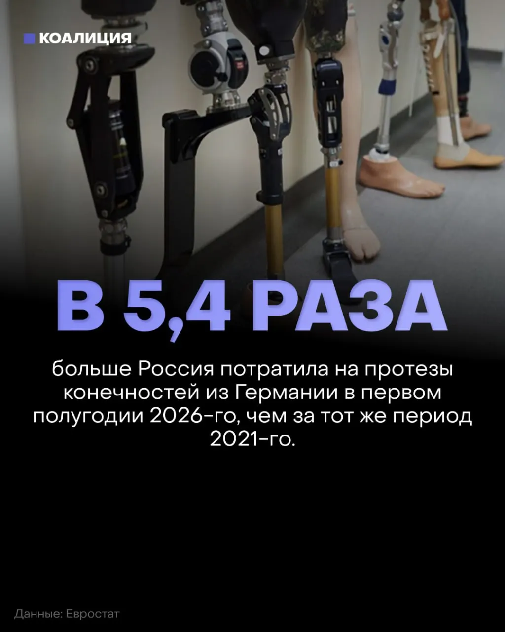 За первые шесть месяцев Россия потратила 79 млн евро на протезы и суставы; молодые пациенты среди нуждающихся стали численно больше, чем ранее.