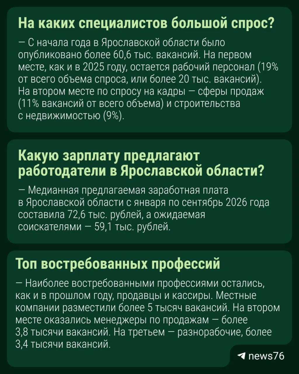 В Ярославской области за девять месяцев 2026 года опубликовано более 60 тысяч вакансий. Спрос наиболее силен в рабочих специальностях, торговле и строительстве; эксперты обсудили зарплаты и условия трудоустройства.