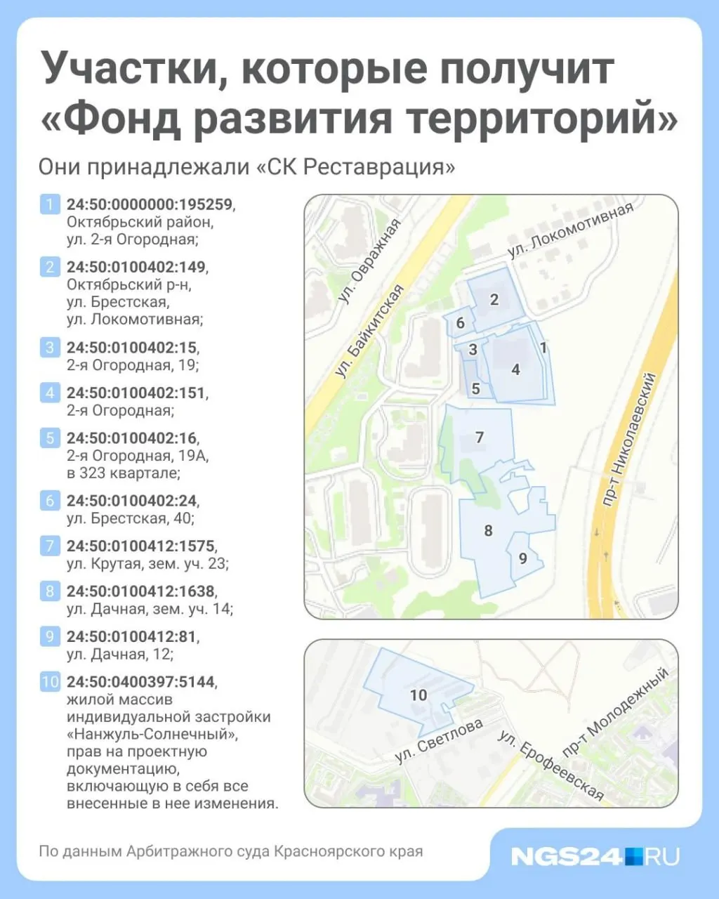 Переданные на финансирование Фонд развития территорий недострои позволят найти новых застройщиков; дольщики ранее получили компенсации.